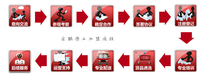 加盟流程